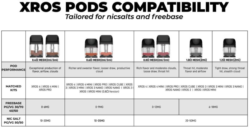 Vaporesso XROS Series - 4 Pod/Pk