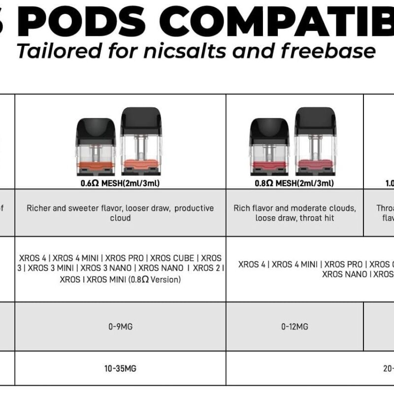 Vaporesso XROS Series - 4 Pod/Pk